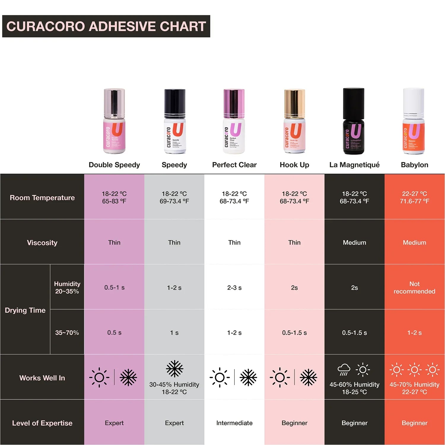 Curacoro-Adhésif Perfect Clear